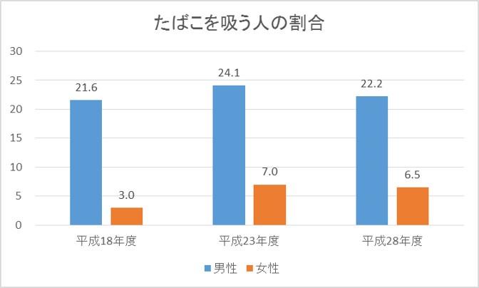 たばこ２