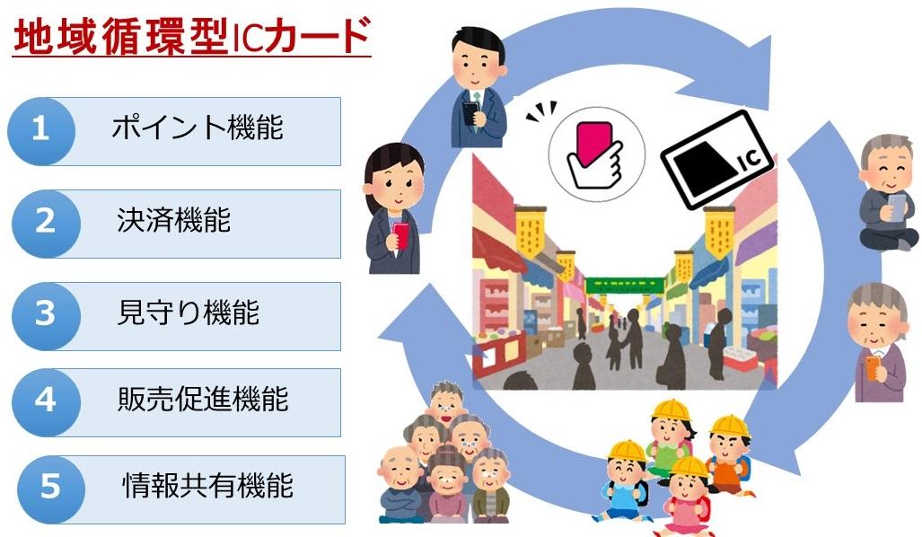 東城町商工会2ICカード.jpg