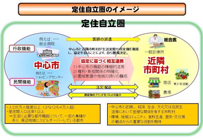 定住自立圏イメージ図.jpg