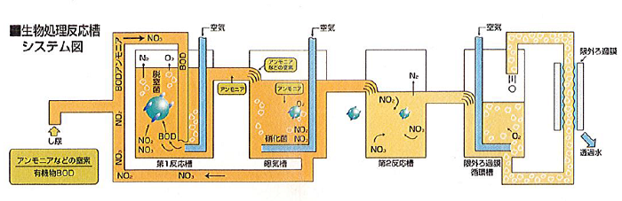 衛生ｾﾝﾀｰ処理図