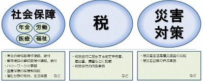 マイナンバー制度説明イラスト２