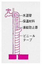 凍結防止の写真2