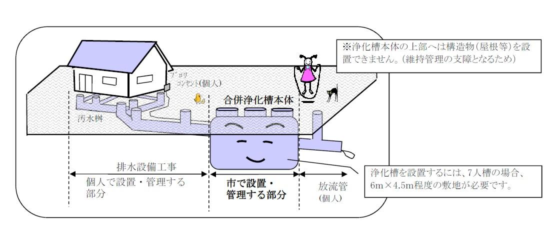 浄化槽.jpg