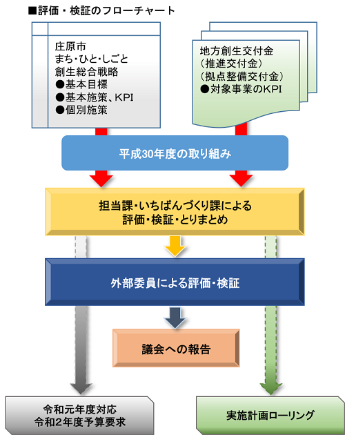 まち・ひと・しごと創生法 JapaneseClass.jp