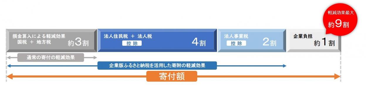 特別措置イメージ.jpg