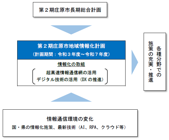 計画の位置づけ.png