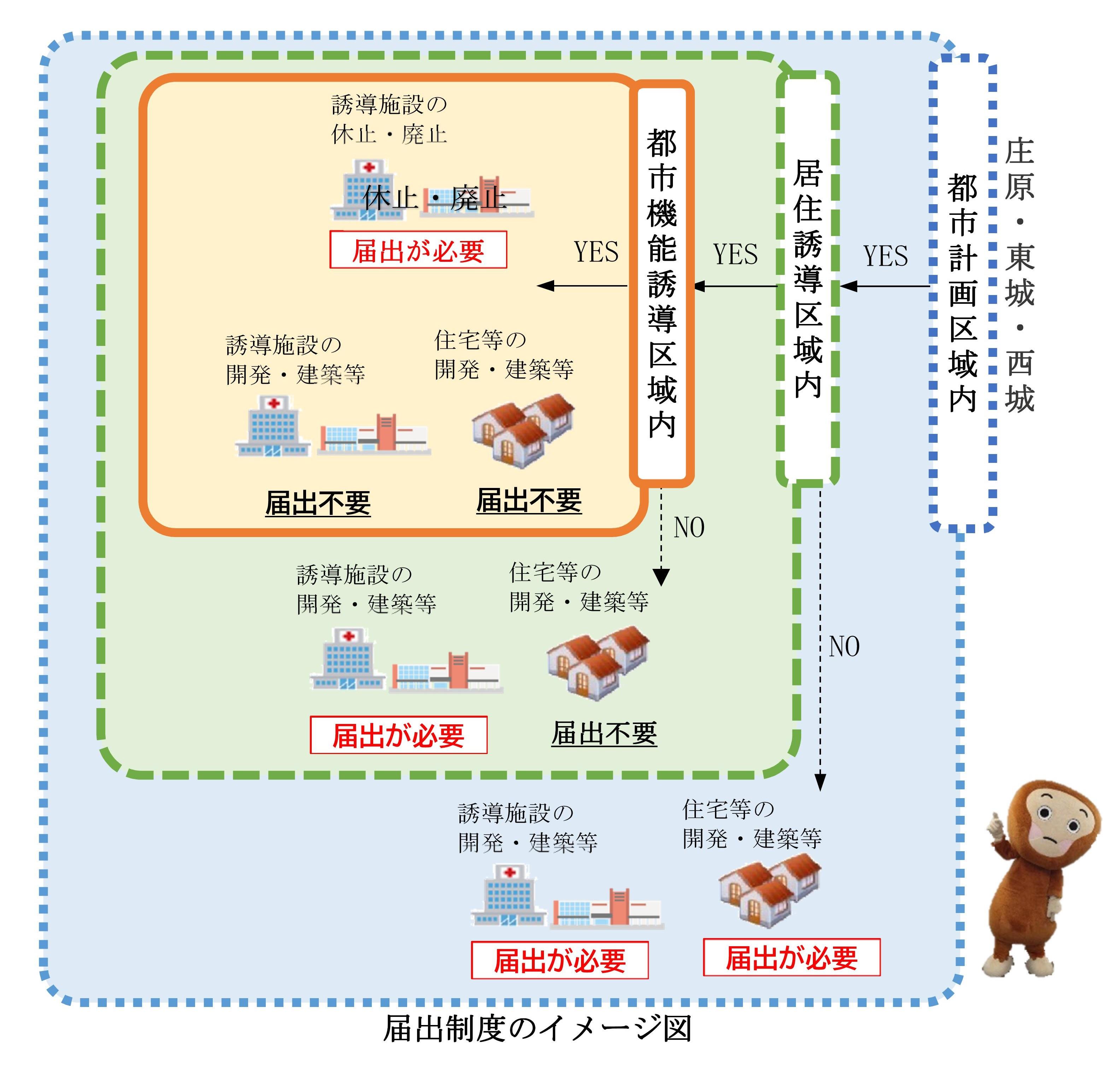 届出制度イメージ図.jpg