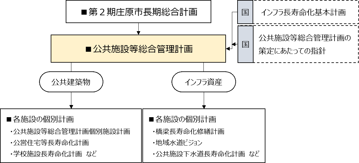 計画の位置づけ.png