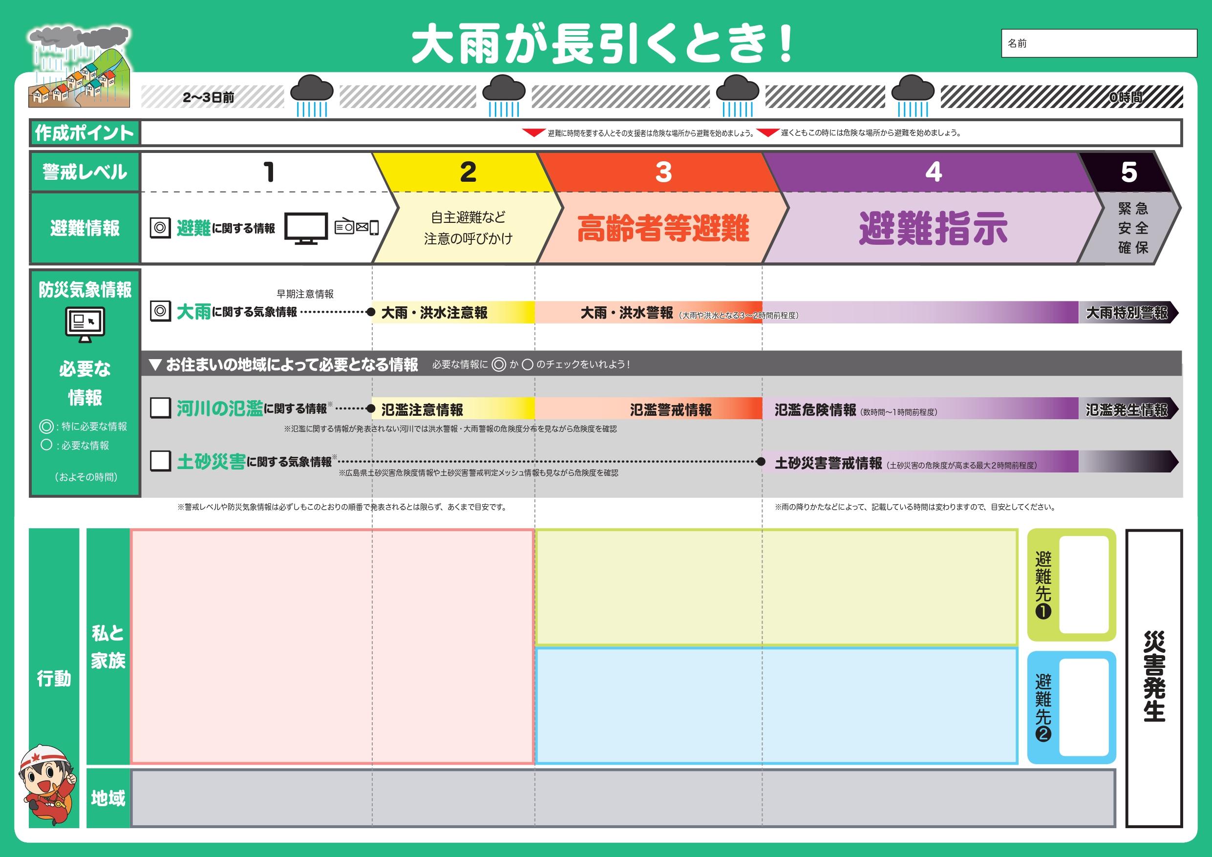 timeline_ooame_furiganananashi_page-0001.jpg