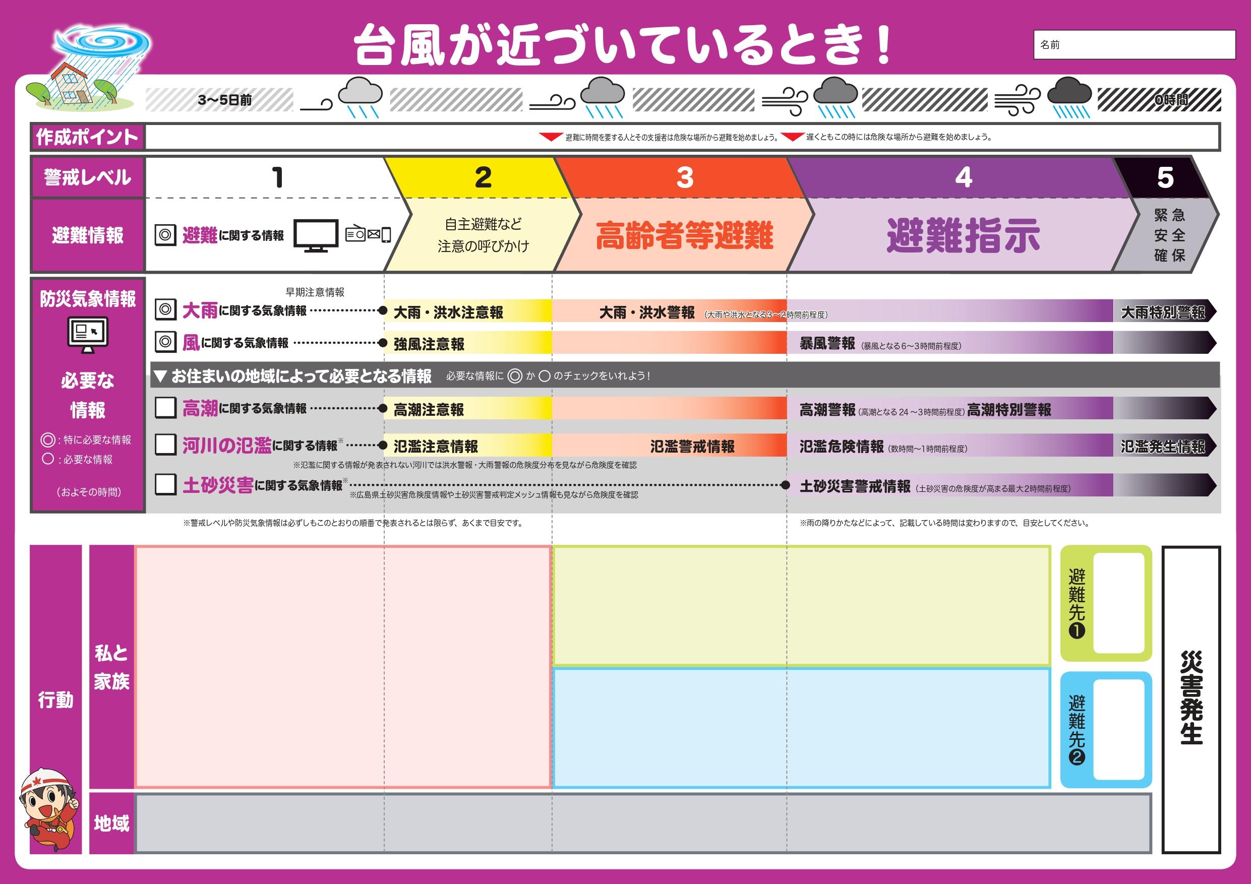 timeline_taifu_furiganananashi_page-0001.jpg