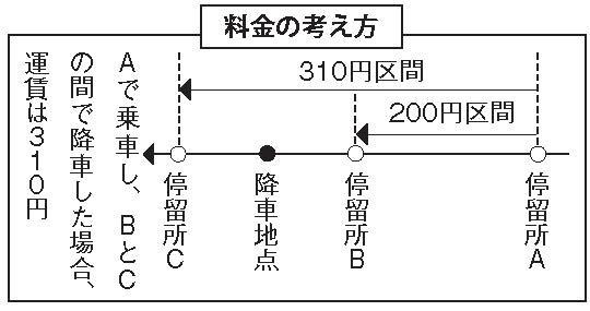 運賃イメージ.jpg