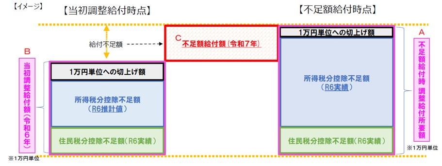 イメージ図