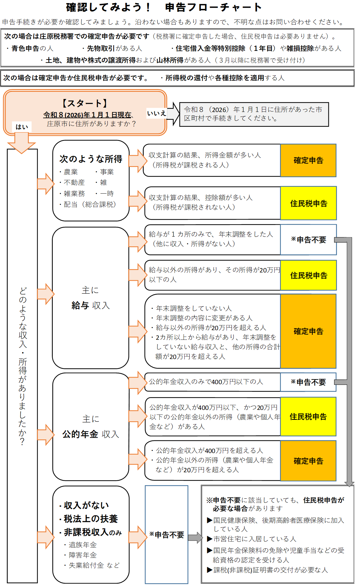 令和7年度申告要否フローチャート.png