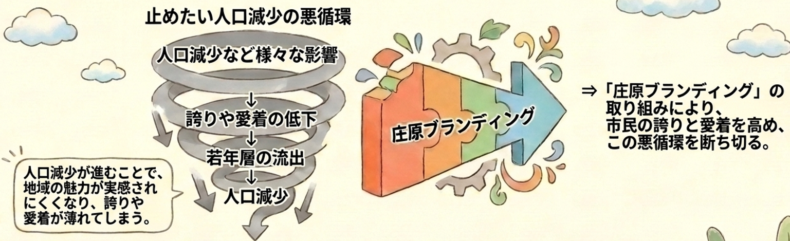 庄原ブランディングの必要性