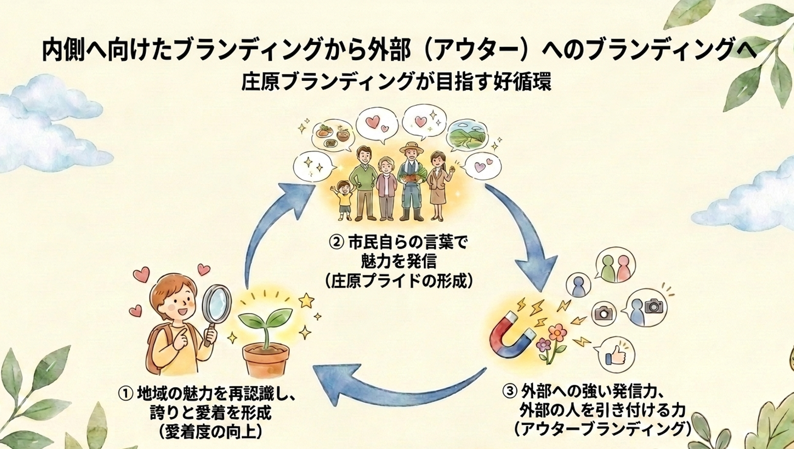 さいくる