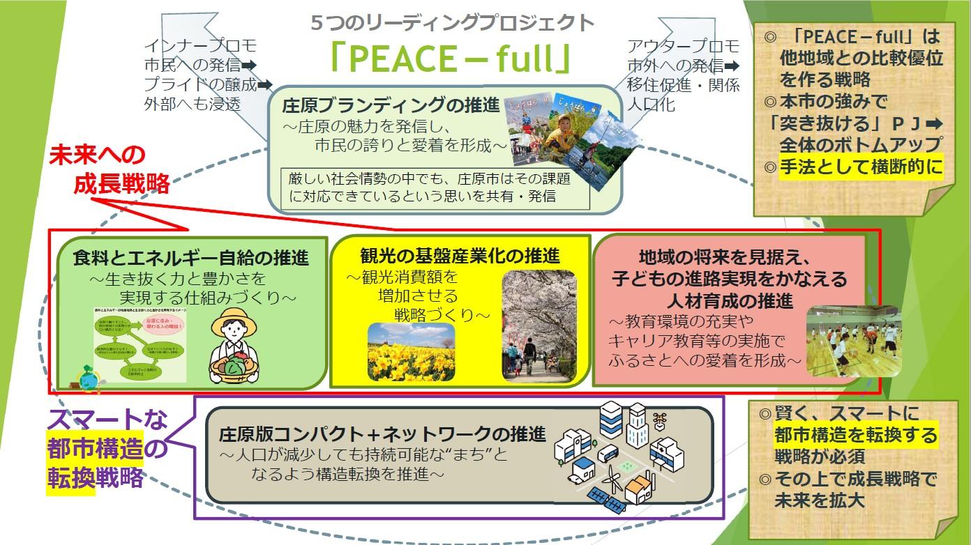 ピースフルの概念図