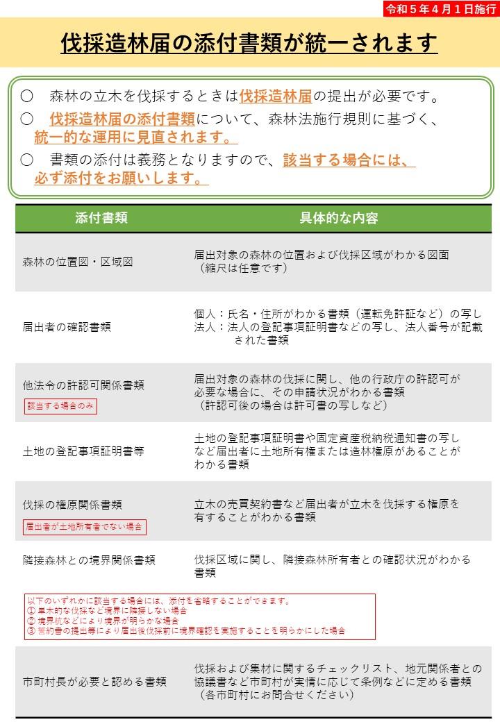 伐採及び伐採後の造林の届出等の制度チラシ1.JPG